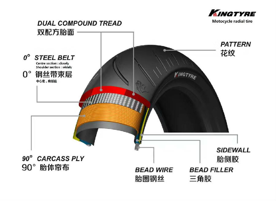 Motorcycle tire.jpg